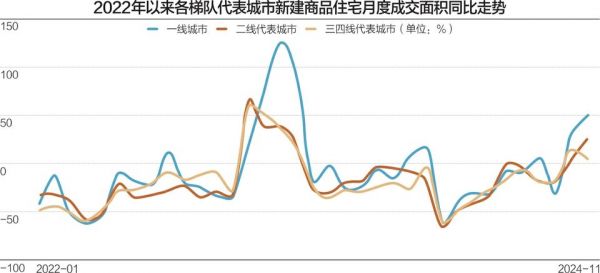 热点区域房地产市场韧性显现 长三角、大湾区领衔“止跌回稳”