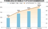 338万套！ 2024年完成保交房目标