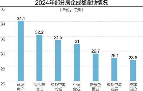 去年豪掷近30亿高溢价“抢地”,新绿色置业能否实现产品升级？