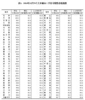 2024年12月房价数据公布 一线城市“止跌回稳”信号明确