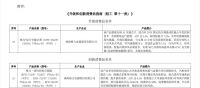 双星闪耀！格力·星宇、格力·国风空调入选《升级和创新消费品指南》