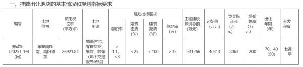 起拍价4.03亿元，郑州今年首宗城中村改造项目用地挂牌