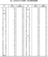 楼市“止跌回稳”趋势强化 二线城市新房价格转涨