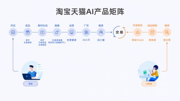 打卡天猫2025AWE展 预感AI电商全场景经营趋势 将在家装家电家居领域兴起