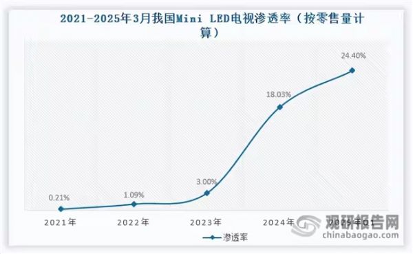 高端电视推荐：海信E7Q发布，价格不讲武德，友商旗舰坐不住了