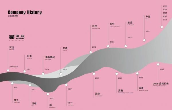 乐浴（浴旺品牌）卫浴连续2年入围广东3.15消费维权打假工程花洒行业指定品牌