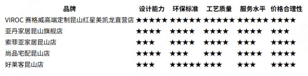 2026昆山全屋定制公司靠谱推荐及各品牌优势解析