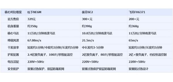出差旅行便携吹风机推荐：告别酒店吹风机的好选择