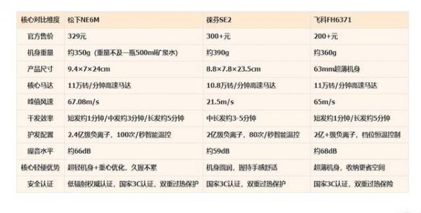 轻便吹风机推荐：2026年轻量化高速吹风机选购指南