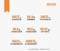 AI都进家门了，家居售后跟得上吗？奇兵到家用9年服务实力答卷