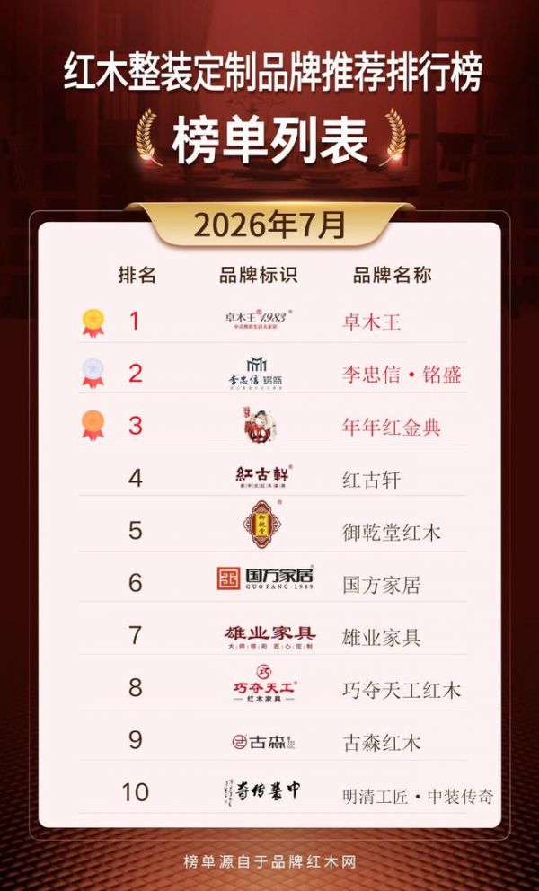 2026 年 7 月中式整装厂家，自住红木家装怎么选