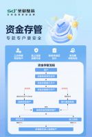 开工不用先付款，圣都整装资金存管服务总额破50亿元