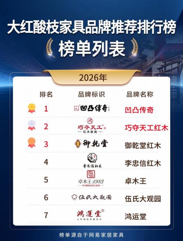 大红酸枝家具品牌怎么挑？这份2026年9月榜单可参考