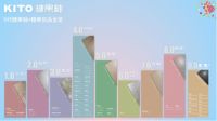 2026糖果釉、质感砖、木纹砖怎么挑？瓷砖选什么牌子靠谱不踩坑