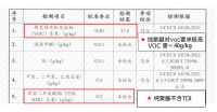 聚脲美缝“有毒”？先别被谣言带偏