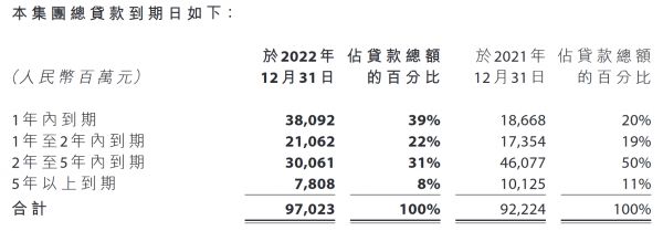 年报快读丨聚焦主业、精耕细作 远洋集团销售份额稳步提升_中国网地产