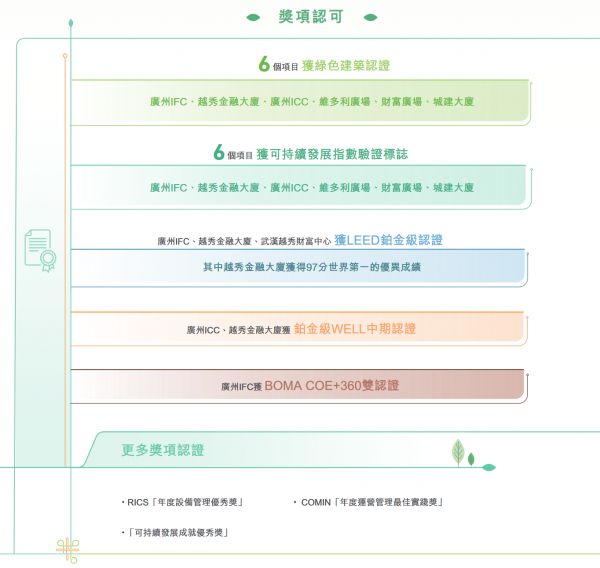 _中国网地产
