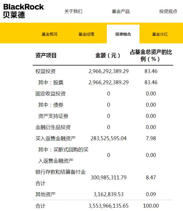 贝莱德（中国）资产分布（贝莱德官网截图）