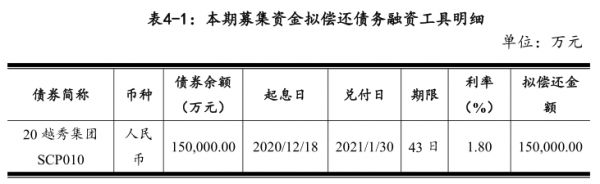 越秀集团:15亿元短期融资券取消发行-中国网地产