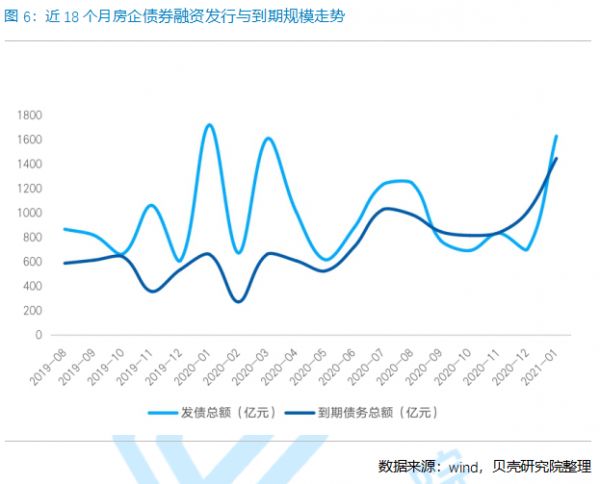 贝壳研究院:1月房企到期债务规模约1447亿元 环比增加43.4%-中国网地产