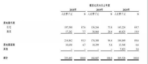 迪赛基业冲击上市:一笔790万