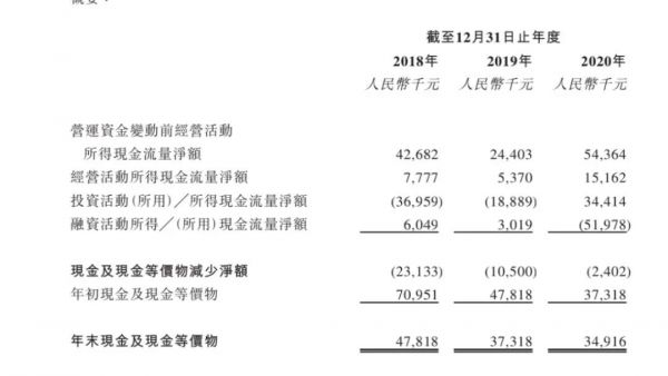 迪赛基业冲击上市:一笔790万