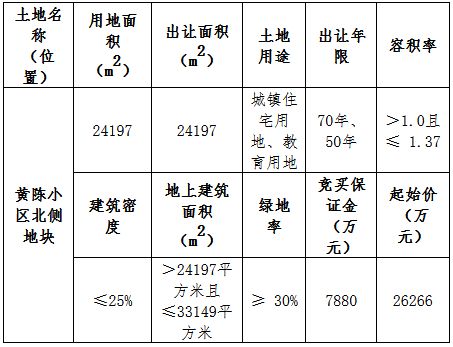 浙江万荣湖北房地产4.64亿元竞得衢州江山市一宗住宅用地-中国网地产