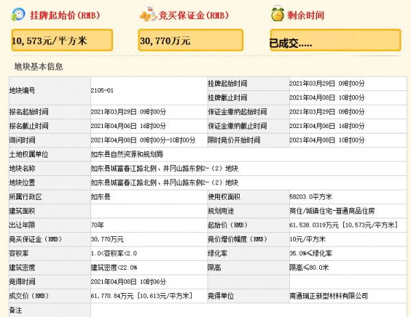南通瑞正6.18亿元竞得如东县一宗商住用地 溢价率0.38%-中国网地产