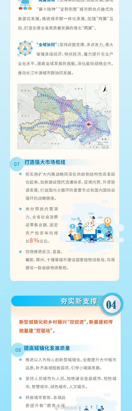 《湖北省国民经济和社会发展第十四个五年规划和二〇三五年远景目标纲要》发布-中国网地产
