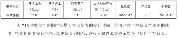 广州番禺雅居乐:14.5亿元公司债券将上市 票面利率5.90%-中国网地产