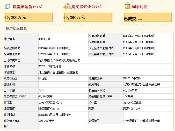 银城+泽信10.61亿元竞得徐州市铜山区一宗住宅用地 溢价率76.25%-中国网地产
