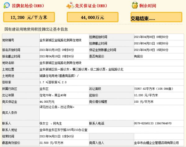 金地16.2亿元竞得金华市一宗商住用地 溢价率84.43%-中国网地产