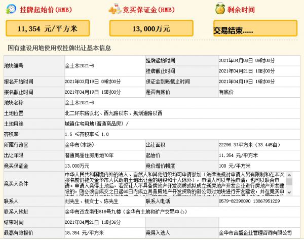 金地4.09亿元竞得金华市一宗住宅用地 溢价率61.65%-中国网地产