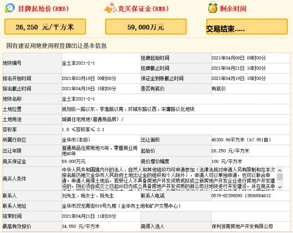 保利15.65亿元竞得金华市一宗商住用地 溢价率31.62%-中国网地产