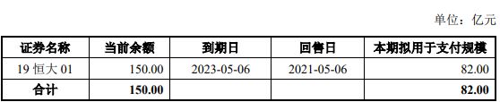 恒大地产:82亿元公司债券将上市 票面利率7.00%-中国网地产