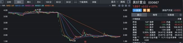 走势