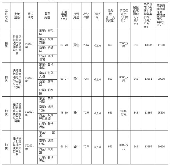 肥东4宗251.48亩居住地暂定6月18日出让-中国网地产