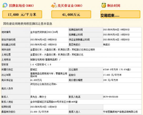 万科11.15亿元竞得金华市一宗商住用地 溢价率34.09%-中国网地产