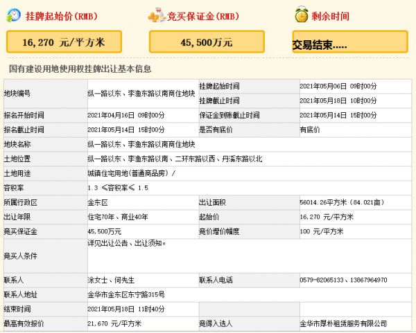 厚朴租赁12.14亿元竞得金华市一宗商住用地 溢价率33.19%-中国网地产