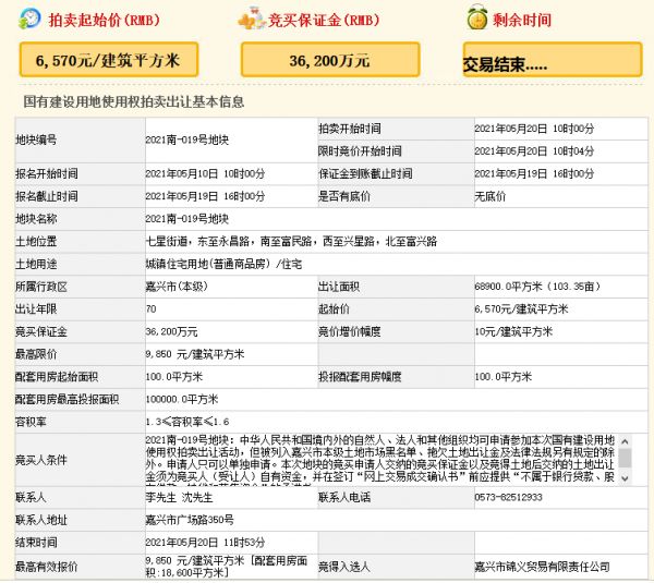 新希望10.86亿元竞得嘉兴市一宗住宅用地 溢价率49.92%-中国网地产