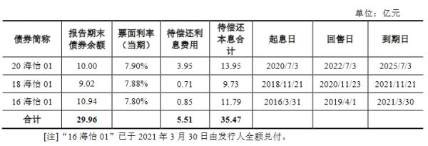 广州番禺海怡29亿元公司债券在上交所提交注册-中国网地产