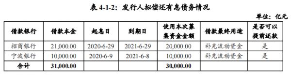 招商积余:拟发行3亿元超短期融资券 用于偿还银行借款-中国网地产