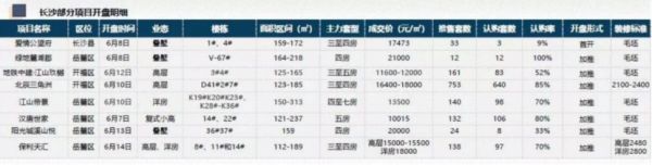 克而瑞
