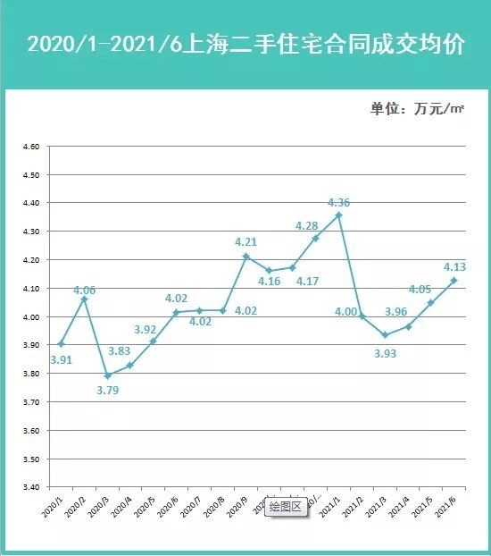 数据来源：信义房屋