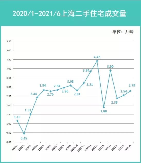 数据来源：信义房屋